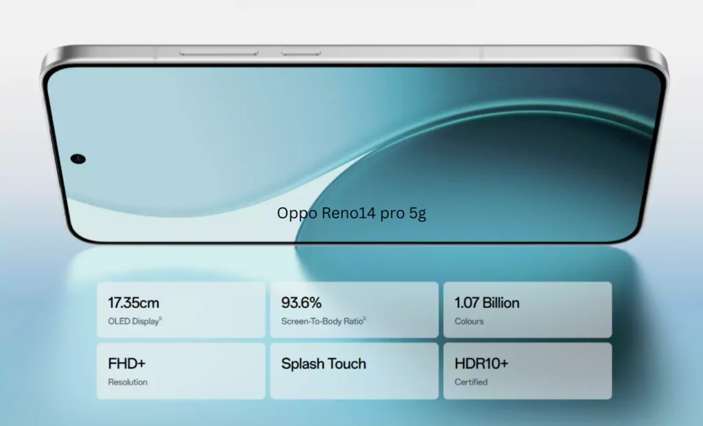 Oppo Reno14 Pro 5G का फ्रंट व्यू, इसके डिस्प्ले स्पेसिफिकेशंस जैसे 17.35cm OLED डिस्प्ले, FHD+ रेजोल्यूशन, 93.6% स्क्रीन-टू-बॉडी रेश्यो, स्प्लैश टच, 1.07 बिलियन कलर्स और HDR10+ सर्टिफिकेशन को दर्शाता है।
