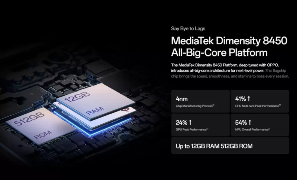 Oppo Reno14 Pro 5G माइक्रोचिप का क्लोज-अप शॉट, जिसमें 'MediaTek Dimensity 8450 All-Big-Core Platform' और उसकी प्रमुख विशेषताएं जैसे 12GB RAM, 512GB ROM, 4nm चिप मैन्युफैक्चरिंग प्रोसेस, और CPU, GPU, NPU प्रदर्शन वृद्धि दर्शाई गई हैं।